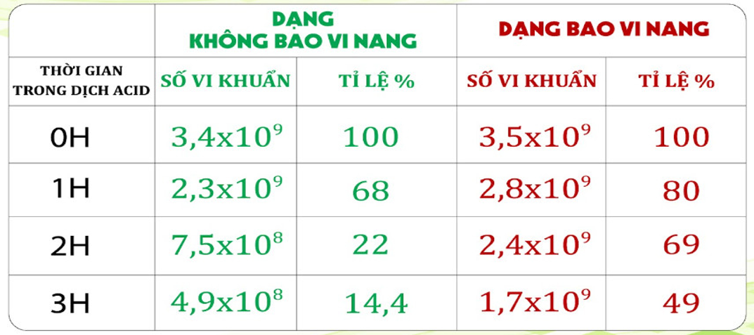 Công nghệ độc đáo của Men hàn quốc lactomason